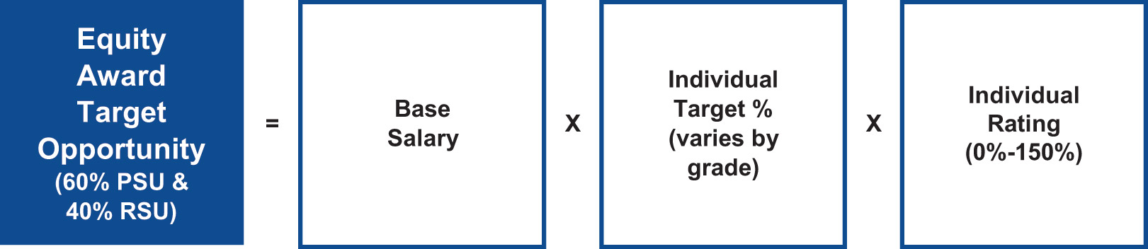 [MISSING IMAGE: tm2136562d1-tbl_equitypn.jpg]